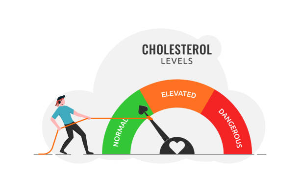 Cholesterol