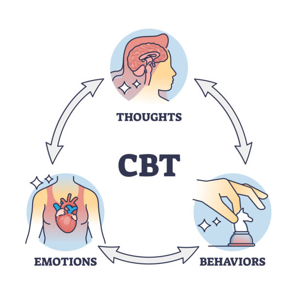 CBT